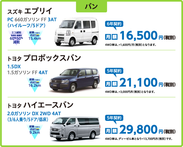 カーリース 佐藤燃料株式会社