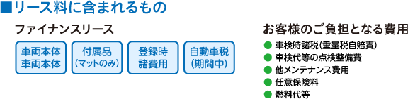 ■リース料に含まれるもの