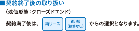 ■契約終了後の取り扱い