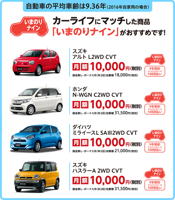 自動車の平均車齢は9.36年（2016年自家用の場合）