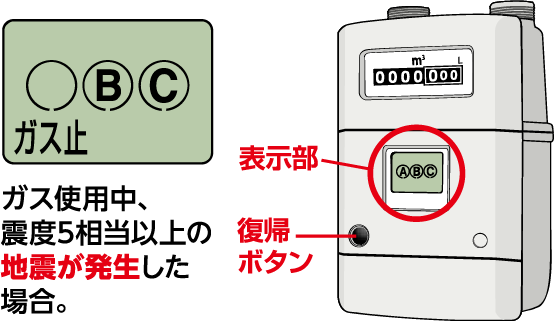 地震時の機能