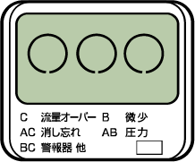 ガスメーター（マイコンメーター）の復帰方法4